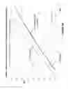 Fig. 07 - Methods and apparatus for pre-programming layer-0 service turn up speeds for photonic service provisioning or restoration