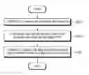 Fig. 01 - Method for configuring frequency resource about component carrier for new radio and apparatuses thereof