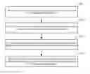 Fig. 01 - Uplink data transmission method and related device