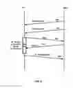 Fig. 10 - Uplink control channel configuration for a secondary cell in a wireless network
