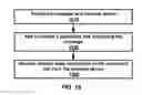 Fig. 16 - Uplink control channel configuration for a secondary cell in a wireless network