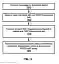 Fig. 19 - Uplink control channel configuration for a secondary cell in a wireless network