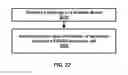 Fig. 23 - Uplink control channel configuration for a secondary cell in a wireless network