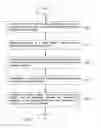 Fig. 09 - Encoding data for cells in a PUF that corresponds to a challenge in a challenge response pair