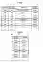 Fig. 05 - Chat terminal device, chat system, chat display method, and chat display program