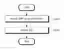 Fig. 01 - Method and apparatus for scheduling data channel in new radio