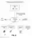 Fig. 07 - Routing actions to user devices based on a user graph