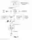 Fig. 08 - Routing actions to user devices based on a user graph