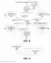 Fig. 09 - Routing actions to user devices based on a user graph
