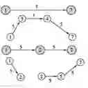 Fig. 01 - HOP CONSTRAINED WIDEST PATH FOR SEGMENT ROUTING