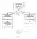 Fig. 03 - Client device and resource manager load sharing