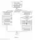 Fig. 04 - Client device and resource manager load sharing