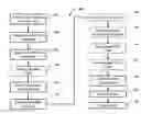 Fig. 01 - Systems and methods for low latency DOCSIS queueing and scheduling