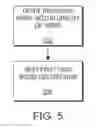 Fig. 06 - Method and apparatus for disaggregated overlays via application services profiles