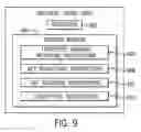 Fig. 08 - Access control values