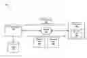 Fig. 01 - Reducing latency