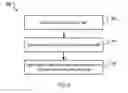 Fig. 07 - Reducing latency