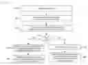 Fig. 01 - Identifying a file using metadata and determining a security classification of the file before completing receipt of the file