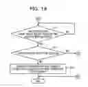 Fig. 19 - Management device for controlling scale-in processing, computer-readable recording medium storing management program for controlling scale-in processing and management method for controlling scale-in processing