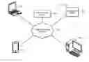Fig. 01 - Migrating sessions using a private cloud-cloud technology