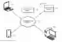 Fig. 01 - Automatic migration of communication sessions using a private cloud-cloud technology