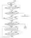 Fig. 07 - INDIVIDUAL TRACKING SYSTEM AND NOTIFICATION METHOD
