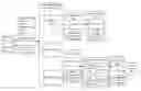 Fig. 01 - Controlling usages of channels of a user experience ecosystem