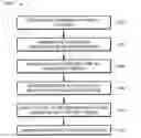 Fig. 01 - Data compression technologies for micro model advanced analytics