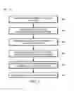 Fig. 03 - Data compression technologies for micro model advanced analytics