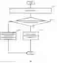 Fig. 01 - Method, device and system for associating a service account