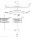 Fig. 02 - Method, device and system for associating a service account