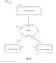 Fig. 07 - Method, device and system for associating a service account