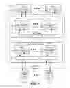 Fig. 08 - Data request multiplexing
