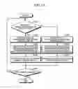 Fig. 12 - Communication device