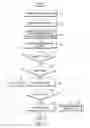 Fig. 05 - Method for supporting voice calls in communication terminal