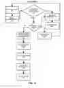Fig. 05 - Fax board incompatibility detection and circumvention
