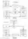 Fig. 05 - Fax board incompatibility detection and circumvention