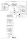 Fig. 06 - Fax board incompatibility detection and circumvention