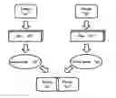 Fig. 01 - PRINTED CIRCUIT BOARD AND METHOD OF CONTROLLING CAMERA