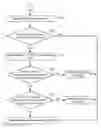 Fig. 01 - Systems and methods for automatic exposure in high dynamic range video capture systems