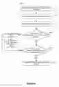 Fig. 13 - Systems and methods for automatic exposure in high dynamic range video capture systems