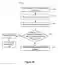 Fig. 14 - Systems and methods for automatic exposure in high dynamic range video capture systems