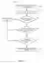 Fig. 15 - Systems and methods for automatic exposure in high dynamic range video capture systems