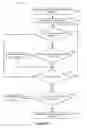 Fig. 16 - Systems and methods for automatic exposure in high dynamic range video capture systems