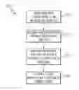 Fig. 01 - Controlling a video capture device based on cognitive personal action and image identification