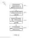Fig. 06 - Controlling a video capture device based on cognitive personal action and image identification