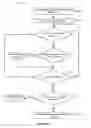 Fig. 16 - Systems and methods for selectively activating high dynamic range in a video capture system