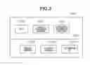 Fig. 04 - Information processing apparatus, information processing method, and storage medium