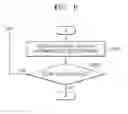 Fig. 07 - Image compression method and image decompression method