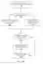 Fig. 15 - ENHANCED TEMPORAL MOTION VECTOR PREDICTION FOR SCALABLE VIDEO CODING